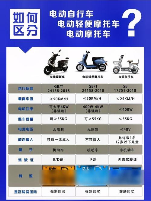 李稻葵建议放开禁限摩,破解新国标电动车争议