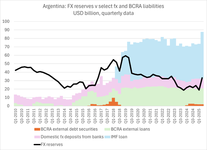 阿根廷央行将于2026年改革汇率区间体系