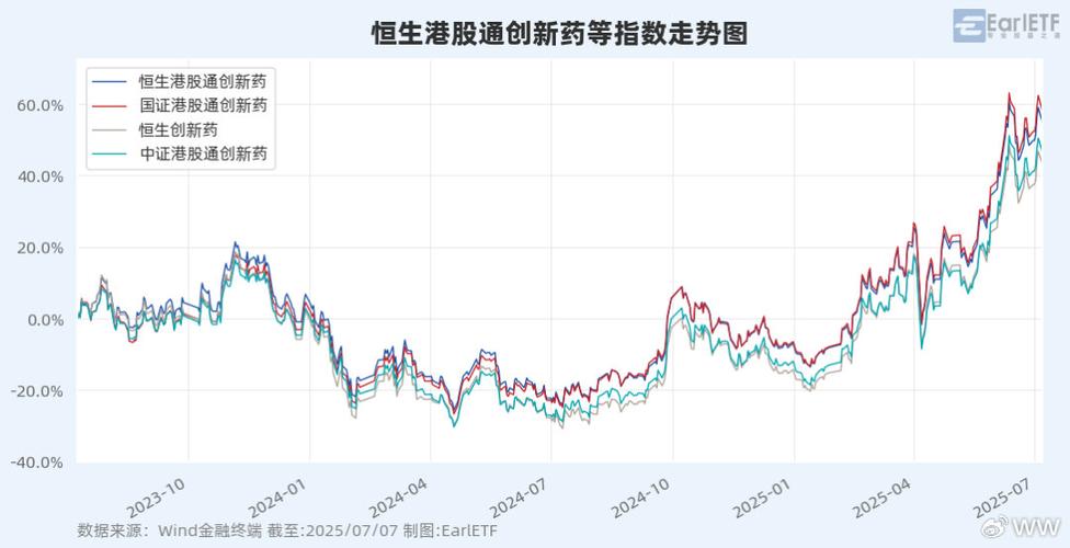 港股创新药板块继续回调!恒生创新药ETF(520500)连续6个交易日获资金加仓