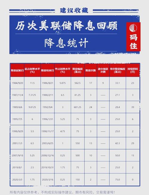 市场仍预计美联储明年将有两次降息