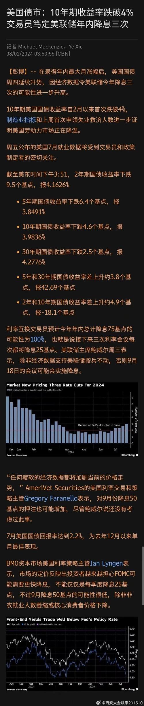 市场仍预计美联储明年将有两次降息