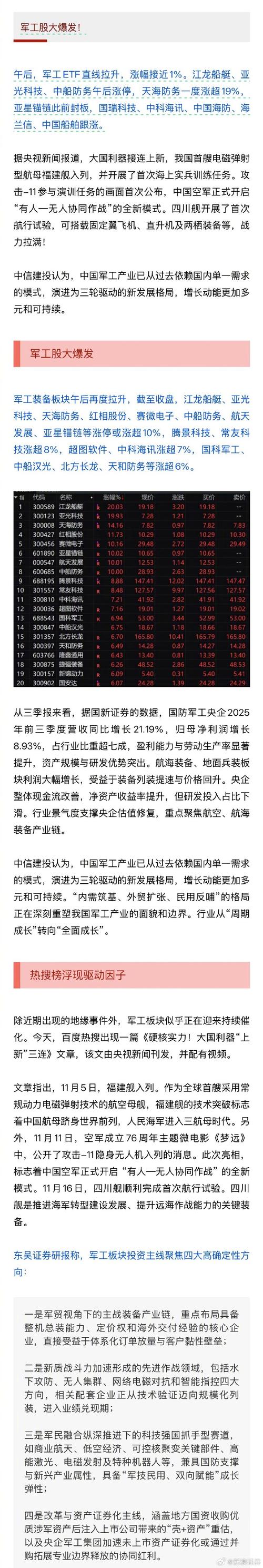 22.90亿元资金今日流入国防军工股