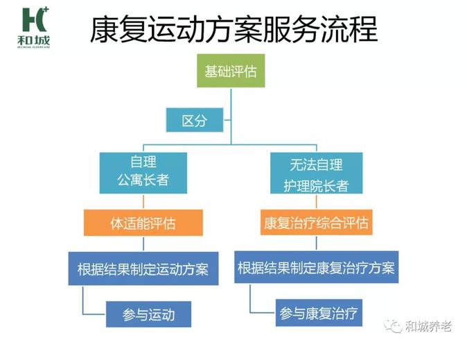 运动康复:如何科学应对慢性疼痛(慢性疾病的运动康复)