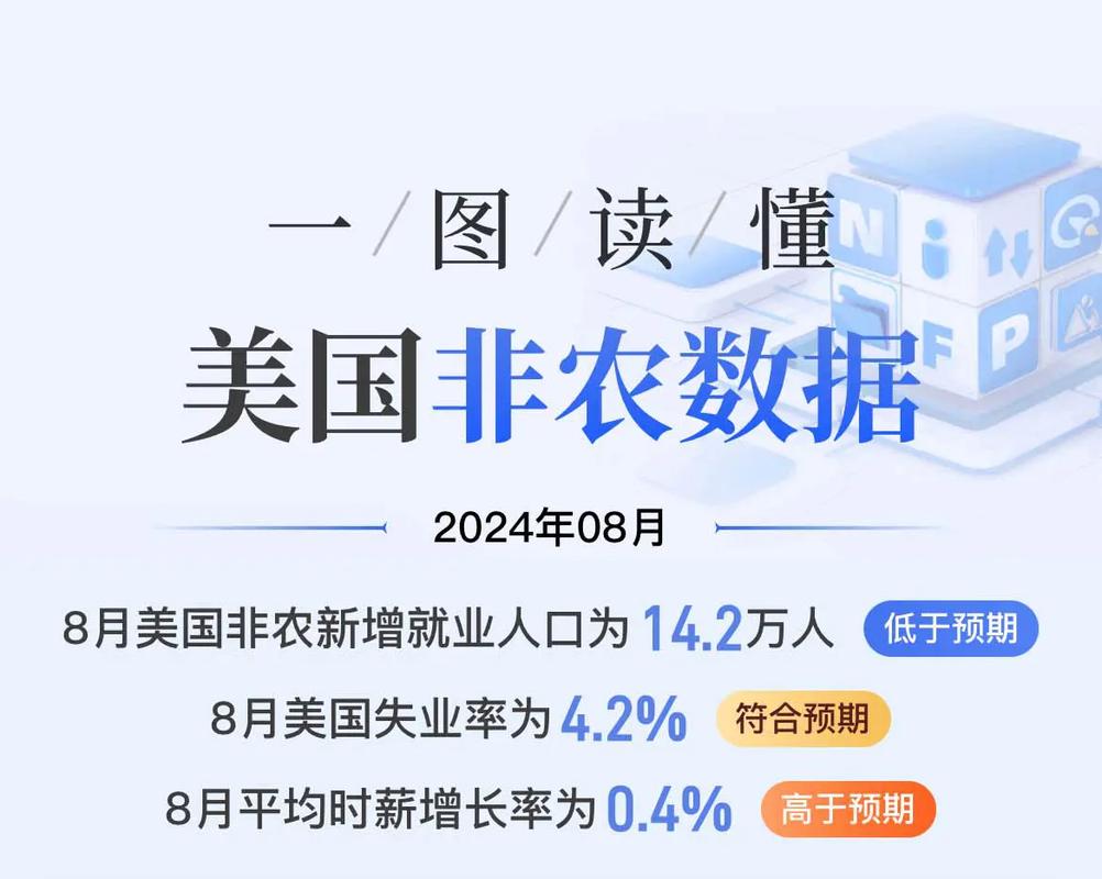 美国失业救济申请人数继此前一周激增后有所回落