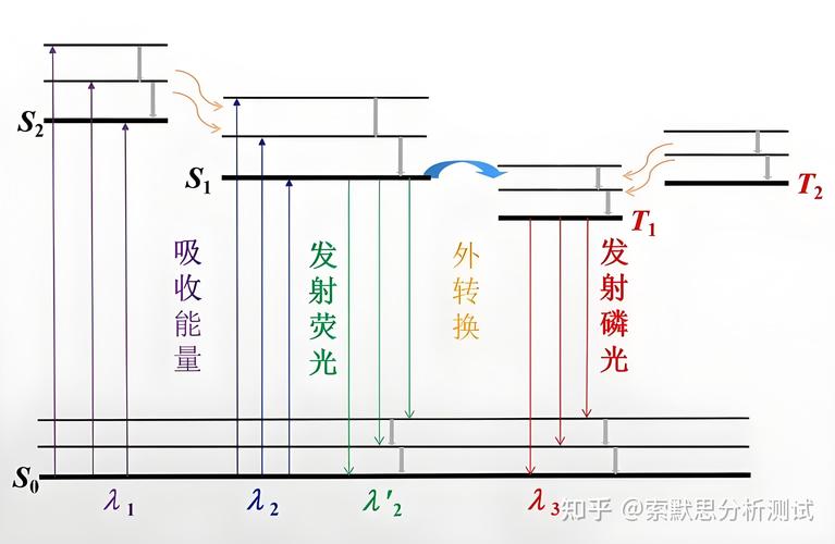 荧光棒发光效率的影响因素（荧光棒发光是将什么能转化为什么能）
