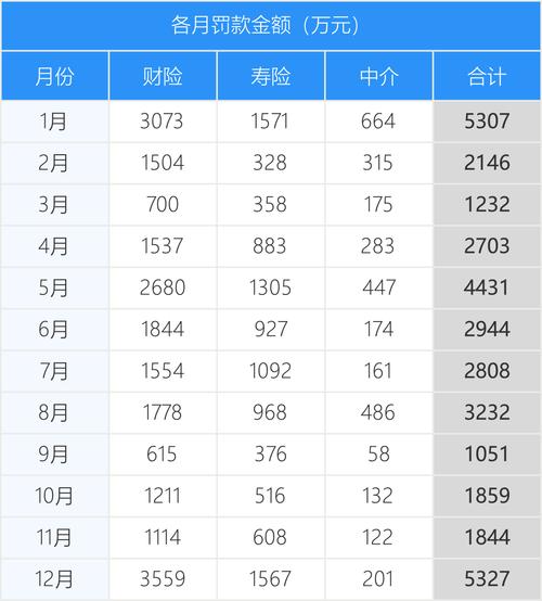 三家银行收千万元级别罚单，合计罚款超亿元