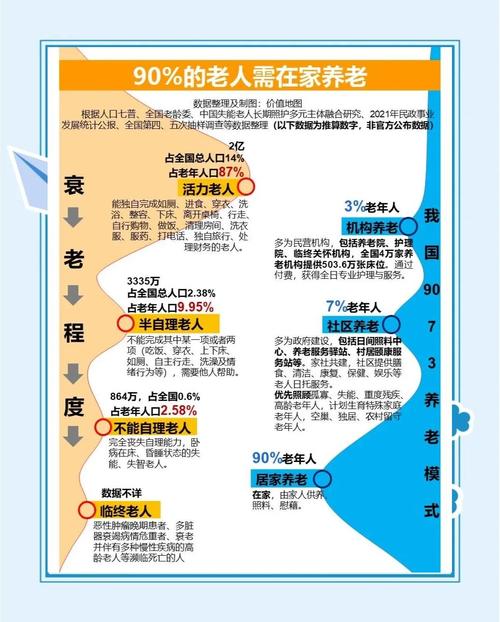 老龄化社会:银发经济的机遇与挑战(银发时代,谁为我们养老人口老龄化)