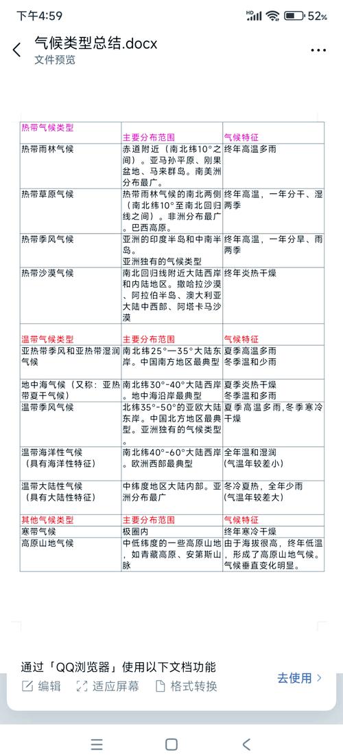 年轮气候记录的同位素分析(年轮和气候)