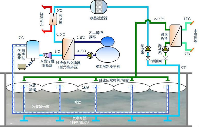 波斯冰窖的地下蓄冷技术（波斯冰窖的地下蓄冷技术有哪些）