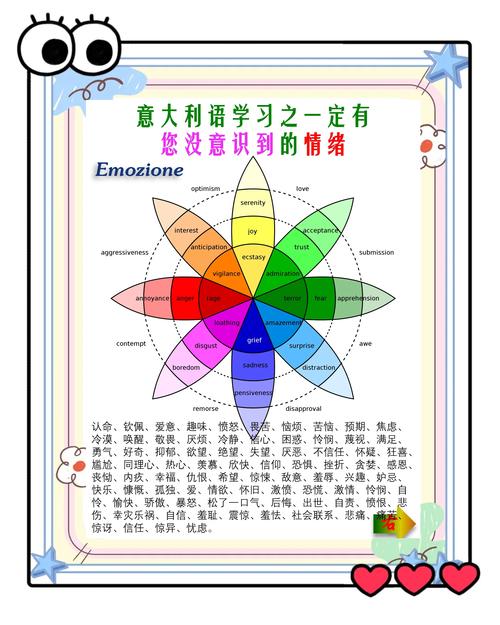 情绪颗粒度：精准识别并命名你的感受（情绪颗粒度 词汇）