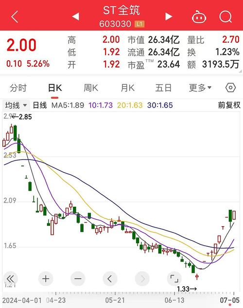 封单量达流通盘两倍!优必选拟入主后,锋龙股份一字涨停