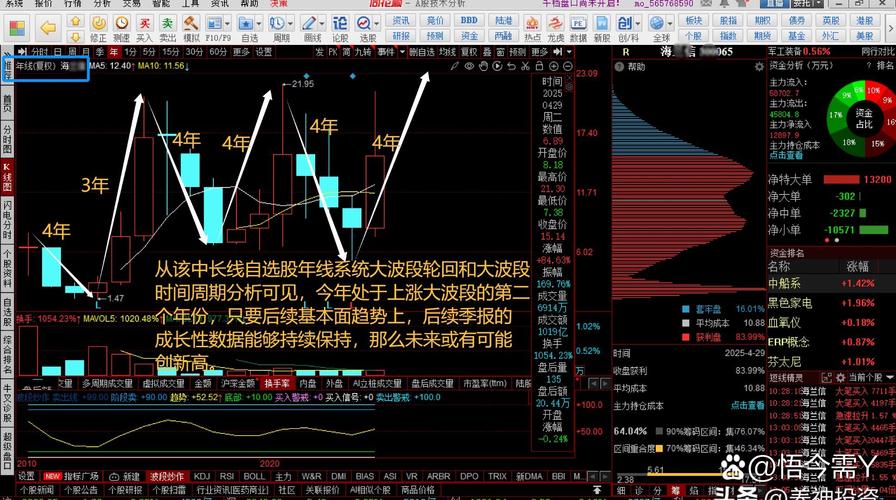封单量达流通盘两倍!优必选拟入主后,锋龙股份一字涨停