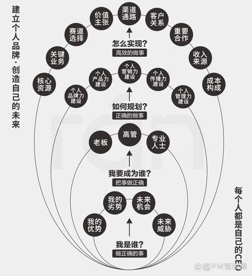 订阅制思维：从所有权到使用权的消费转变（订阅制是什么意思）