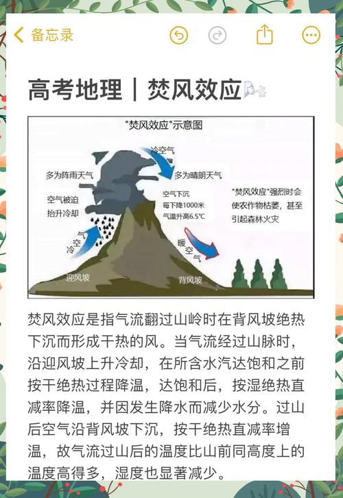 气候工程：人类干预自然的道德困境（气候研究）
