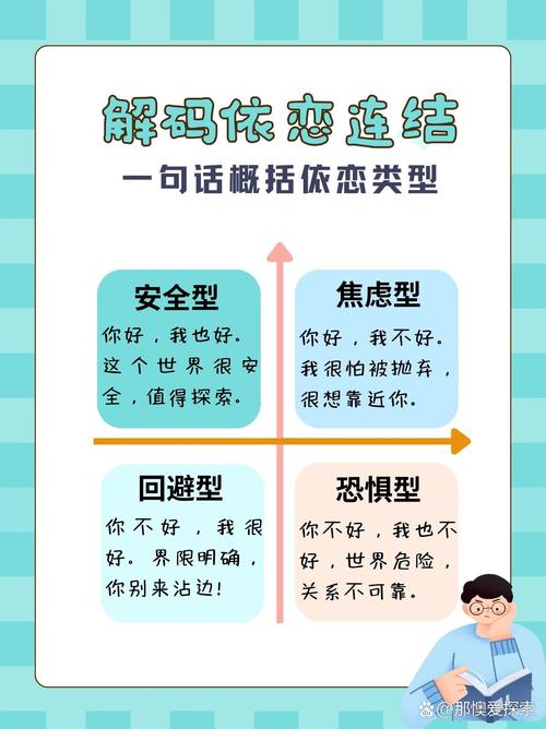依恋类型：理解你在亲密关系中的行为模式（依恋类型理解你在亲密关系中的行为模式是什么）