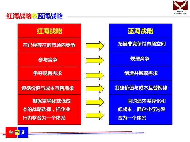 蓝海战略实践：在过度竞争市场中开辟新空间（简述过度竞争的对策）