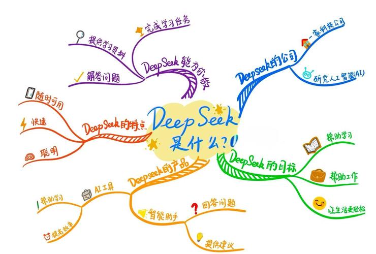 视觉思维：用图像辅助思考与沟通（视觉思维是什么意思）