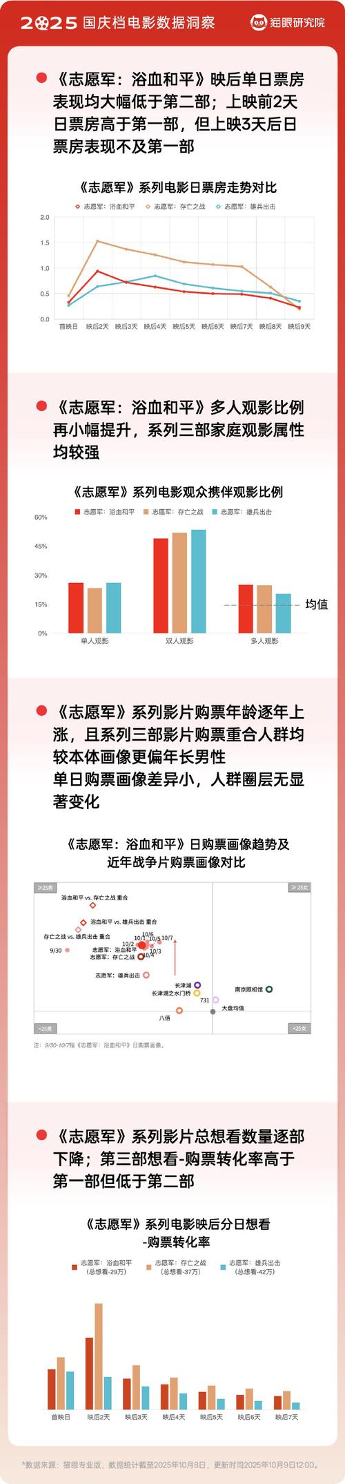 猫眼研究院年度数据洞察：市场规模修复 动画电影票房贡献显著