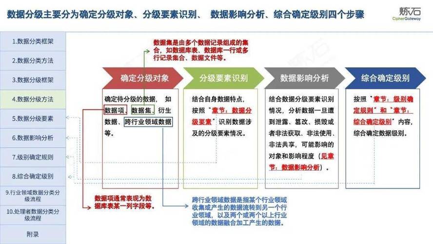 数据库分片与分区的本质区别与选型指南（数据库分片的类型）