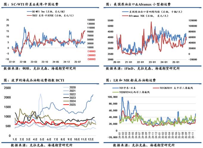 供应过剩信号抵消地缘政治风险,油价震荡走平