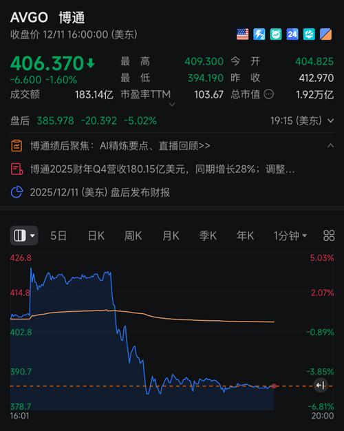 美股科技股在2026年首个交易日普遍上涨