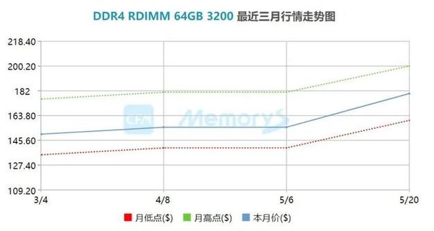 任天堂和索尼股价下跌 内存上涨引发定价担忧