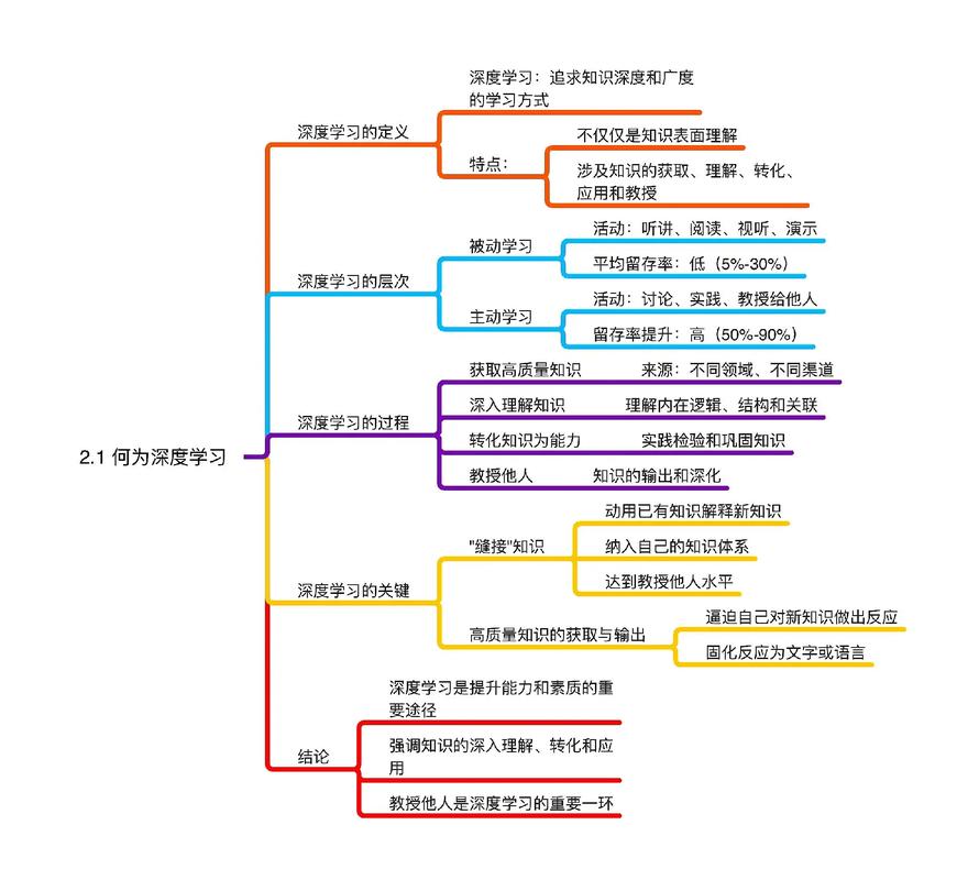 思维导图：从线性笔记到网状思考的工具升级（思维导图网状图）