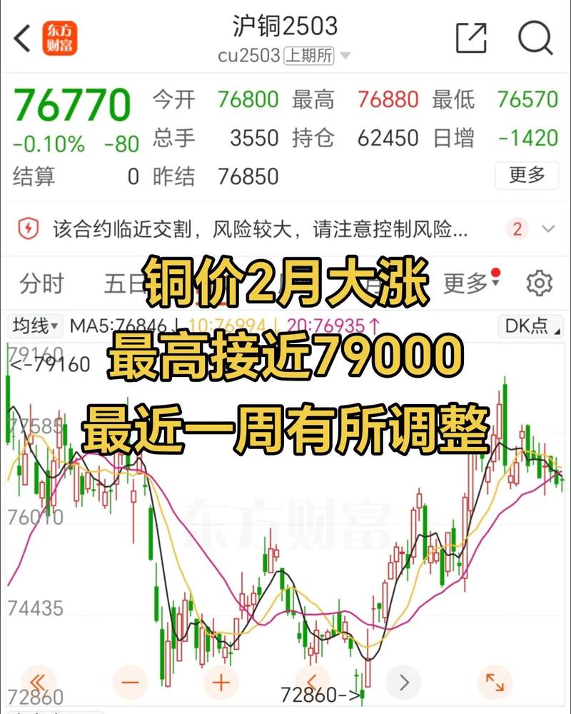 铜业上市公司业绩大幅回暖