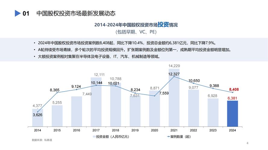 开年,银行股权投资“加速跑”!