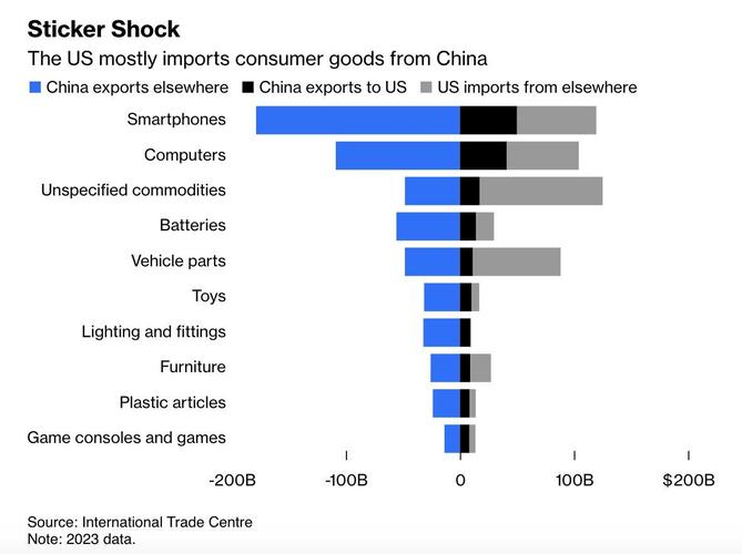 美国1月份贸易逆差收窄 幅度超过预期