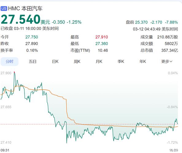 本田汽车，宣布巨额亏损！日系车的坍塌开始了