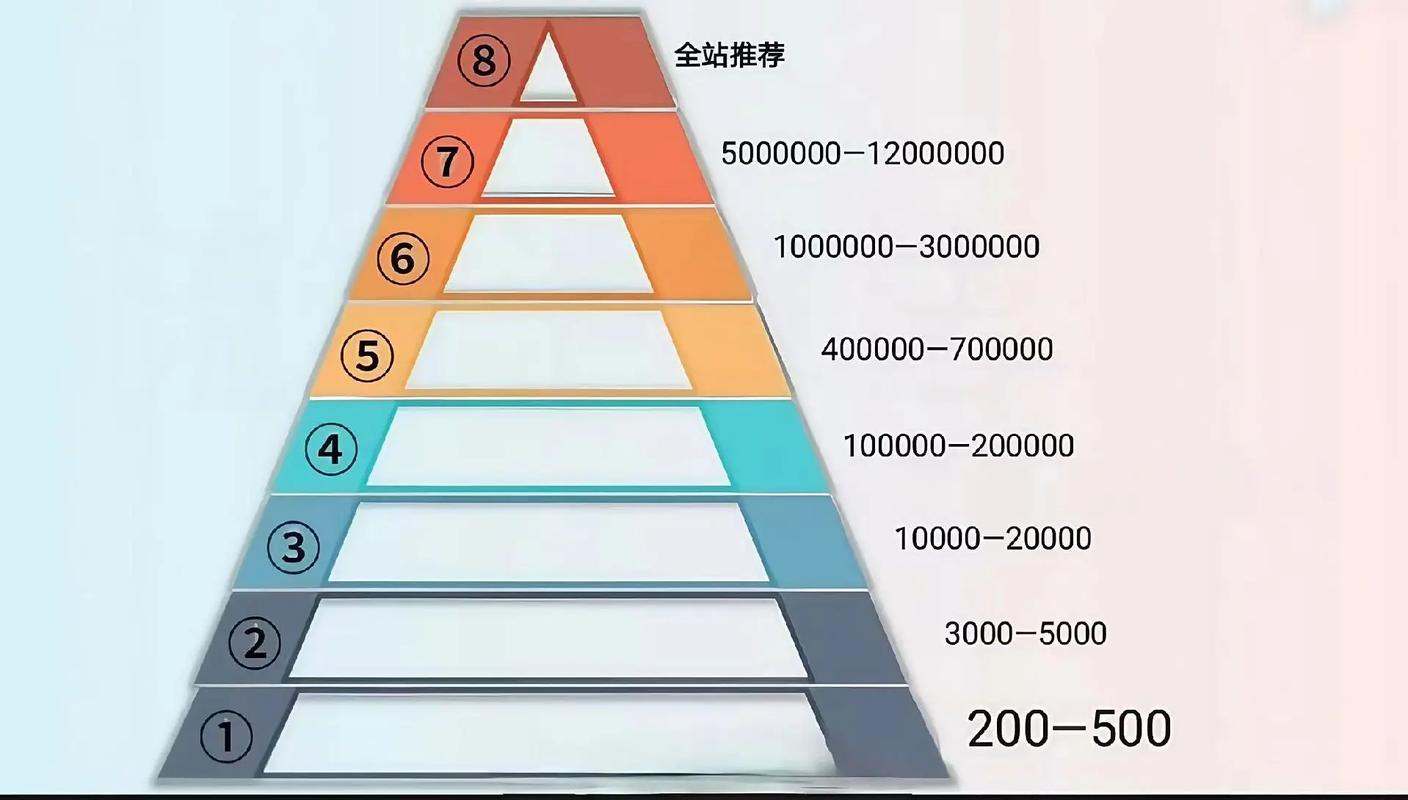 初始流量池构建方案（流量池是如何形成的）