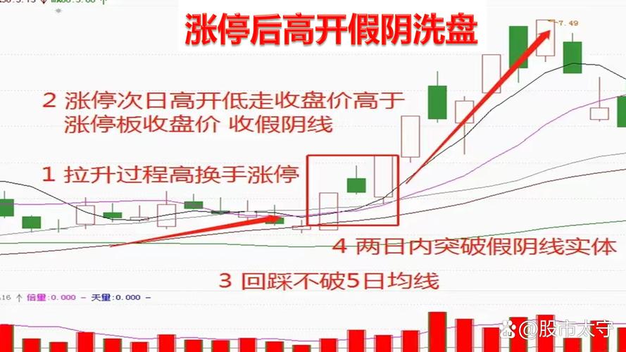DoorDash股价周四午后走低，油价上涨可能令其配送成本攀升