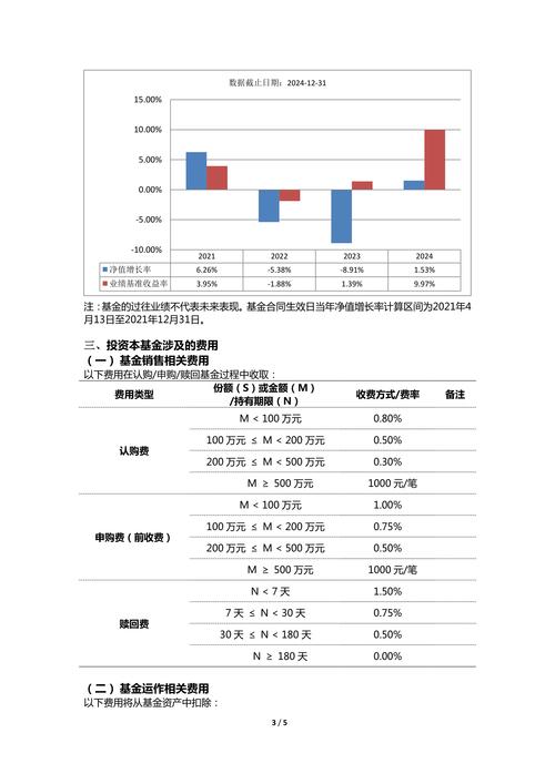 中加新兴消费混合A：成立五年多仍亏24%，基金经理在管产品业绩分化显著