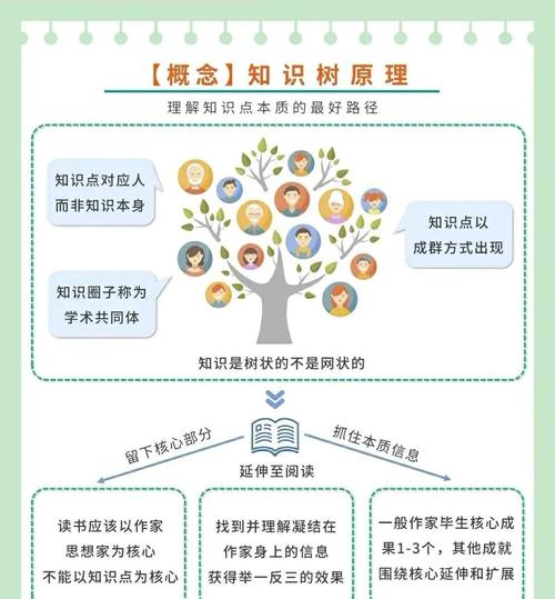 知识共享的优点（知识共享含义）