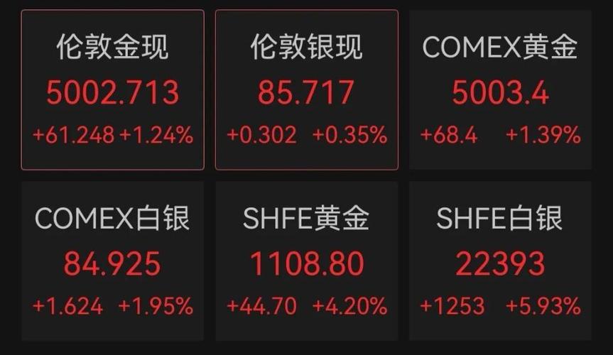 强势美元压制贵金属,白银继续回落