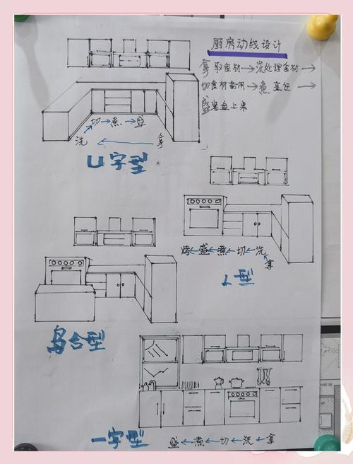布局技巧的6个步骤（布局技巧包括）