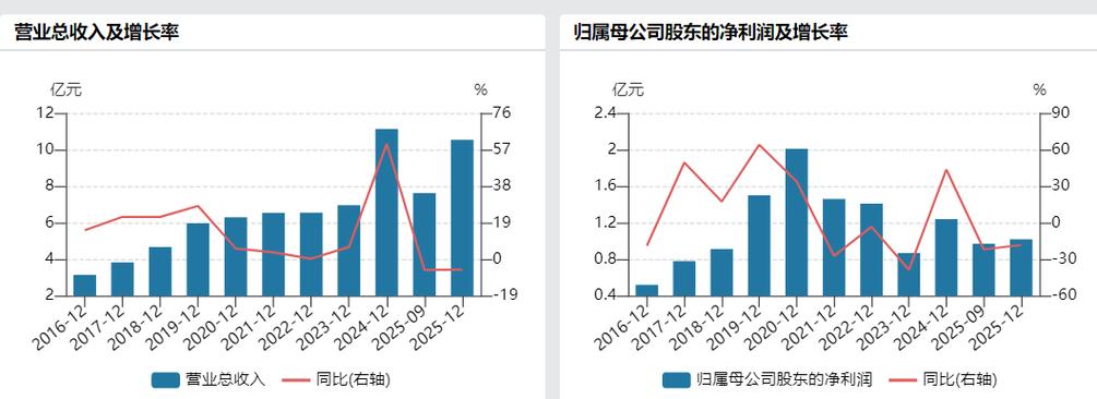 688588，重大资产重组终止