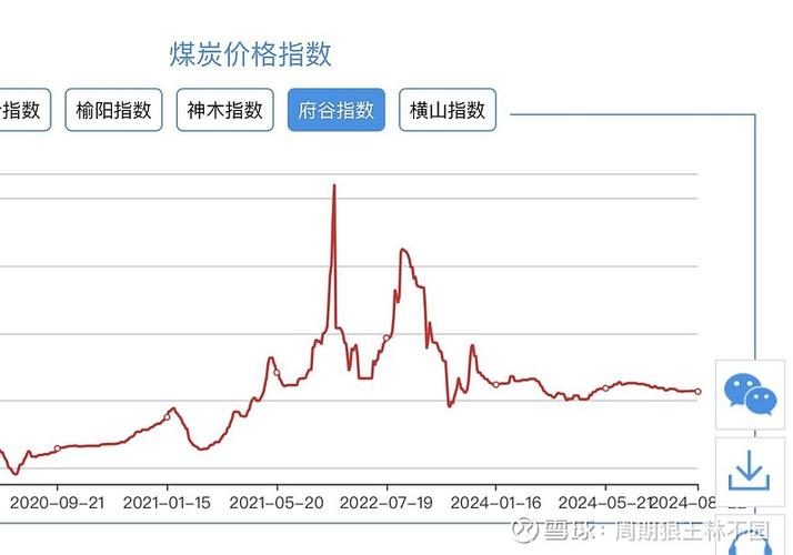 中国神华：2月煤炭销售量同比下降3.2%
