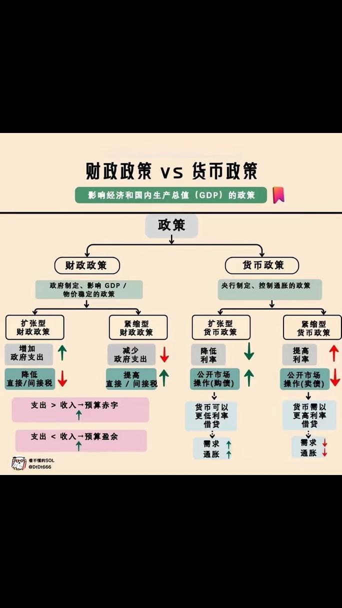 货币数量论和新货币数量论区别(新货币数量论的主要内容)