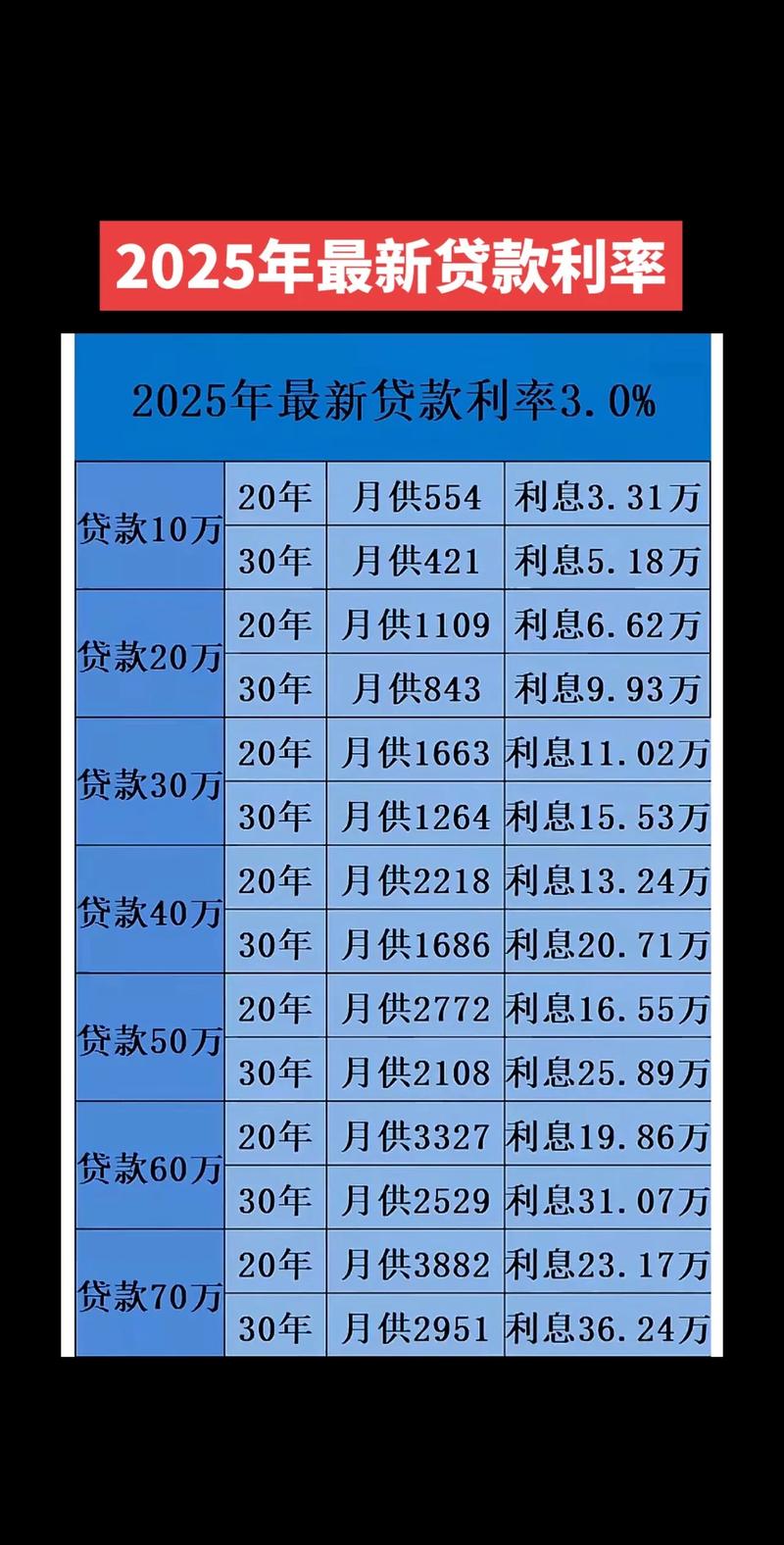 房贷利率计算（房贷利率计算方法公式表）
