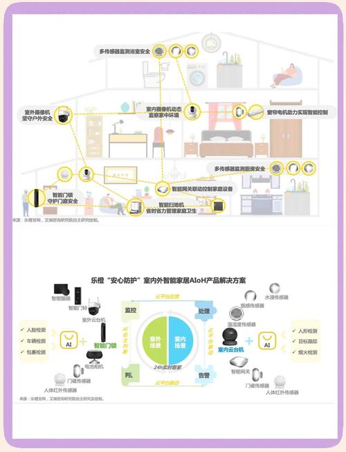 智能家居目前市场如何（智能家居的市场机会及发展）
