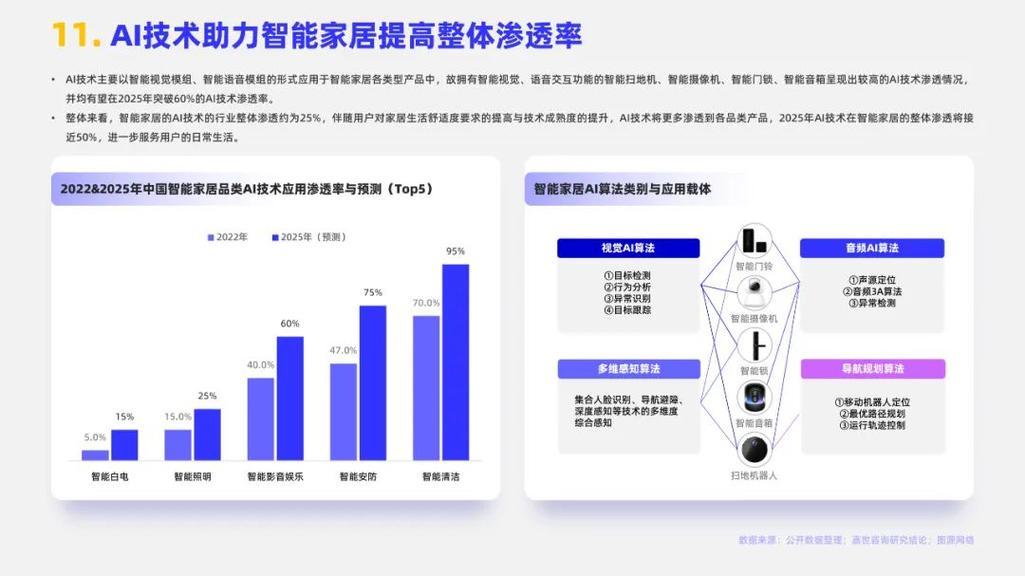 智能家居目前市场如何（智能家居的市场机会及发展）