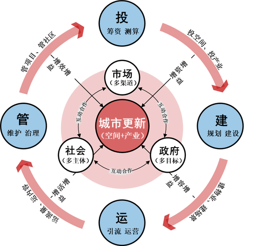 价值共创的四个阶段（价值共创的逻辑）