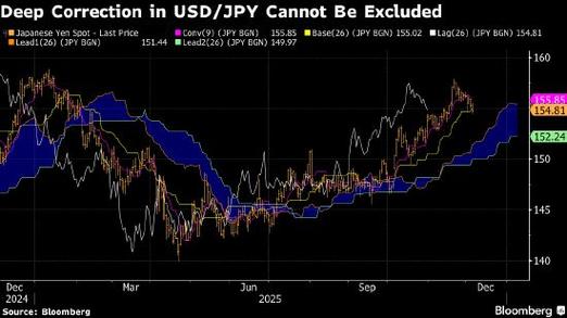 纽约汇市：彭博美元指数收于年内最高水平 受避险需求提振