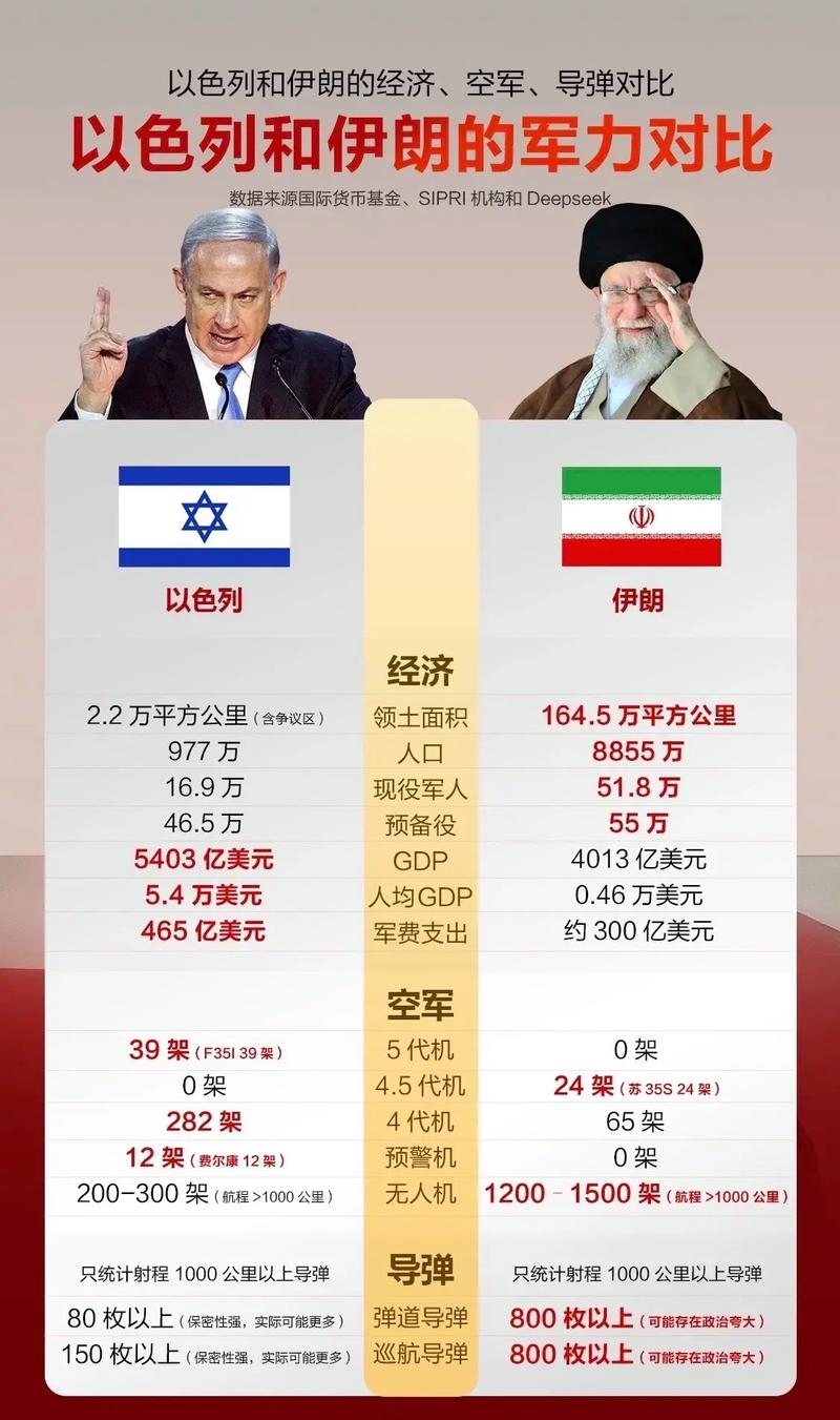 伊朗战力对比俄罗斯（伊朗战斗力如何）