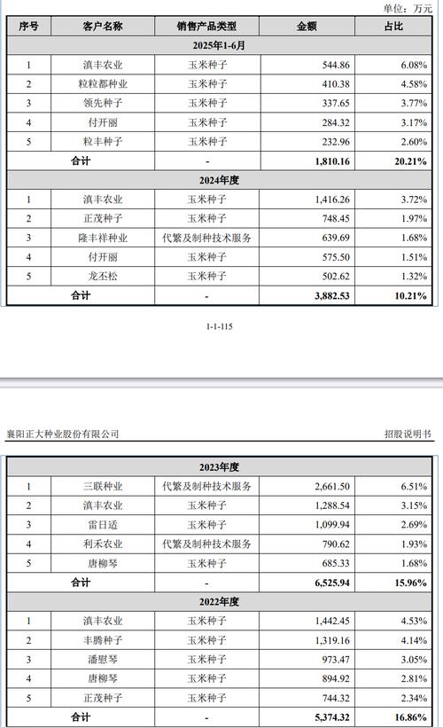 正大种业过会：今年IPO过关第35家 中信证券过5单