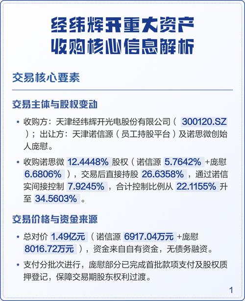 经纬辉开筹划重大资产重组 拟转让电子信息资产