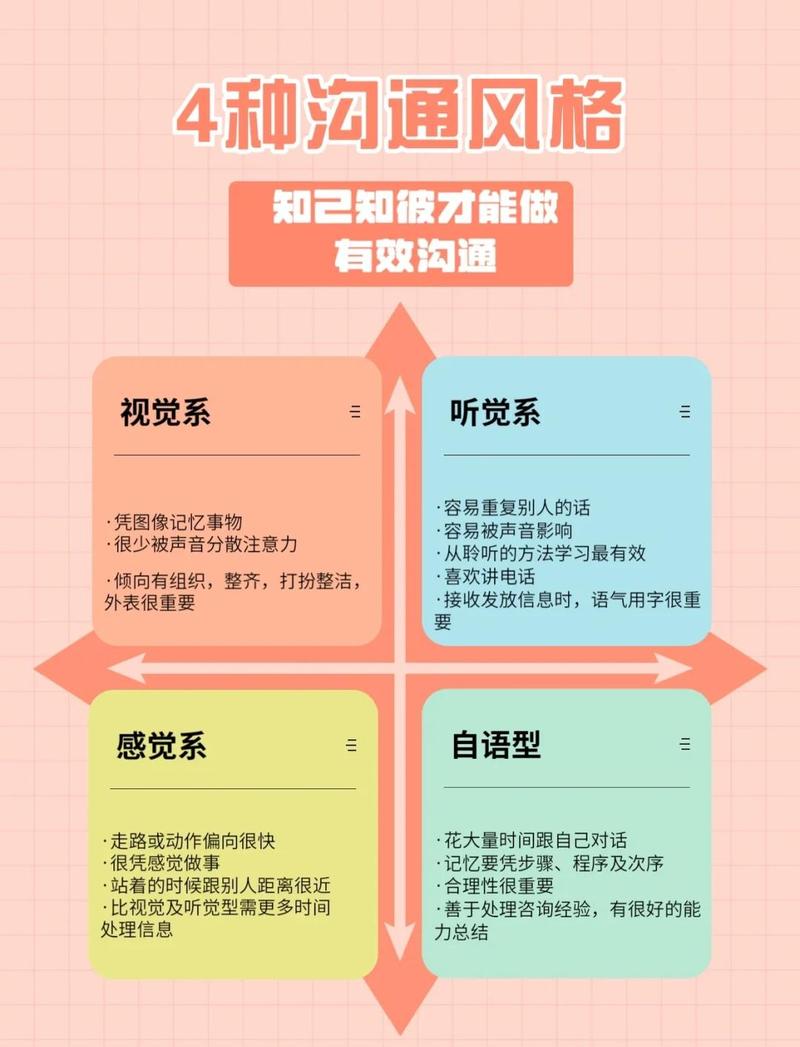 情感传递翻译策略包括（情感传达方式）