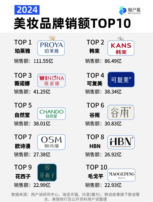 十大美妆国货品牌（十大美妆国货品牌有哪些）